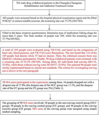 Peripheral Inflammatory Biomarkers of Methamphetamine Withdrawal Patients Based on the Neuro-Inflammation Hypothesis: The Possible Improvement Effect of Exercise